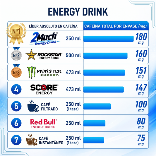 2MUCH Powered by HEA System (5 Unidades) – Semana Laboral