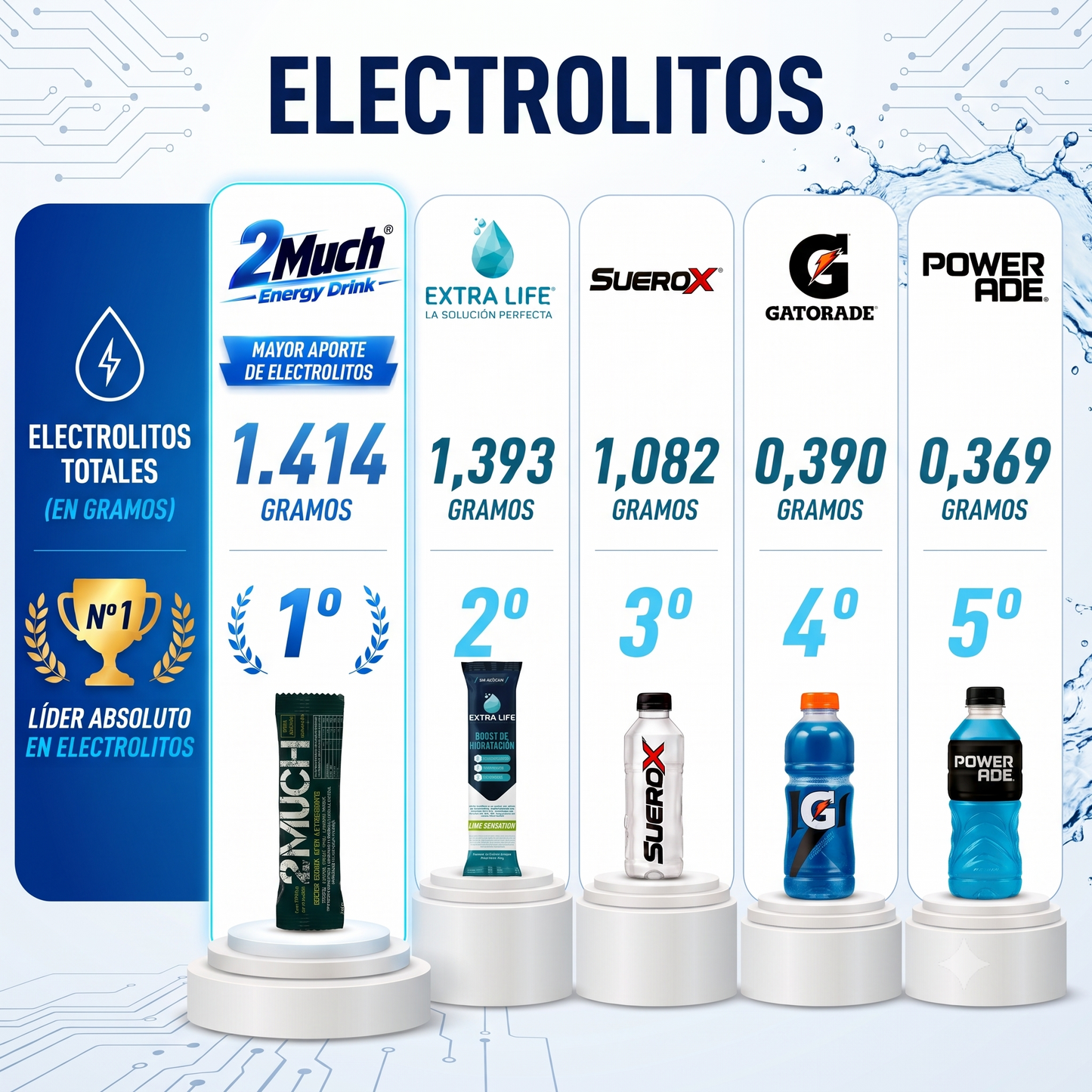 2MUCH Powered by HEA System (60 Unidades) – Protección y Energía Continua