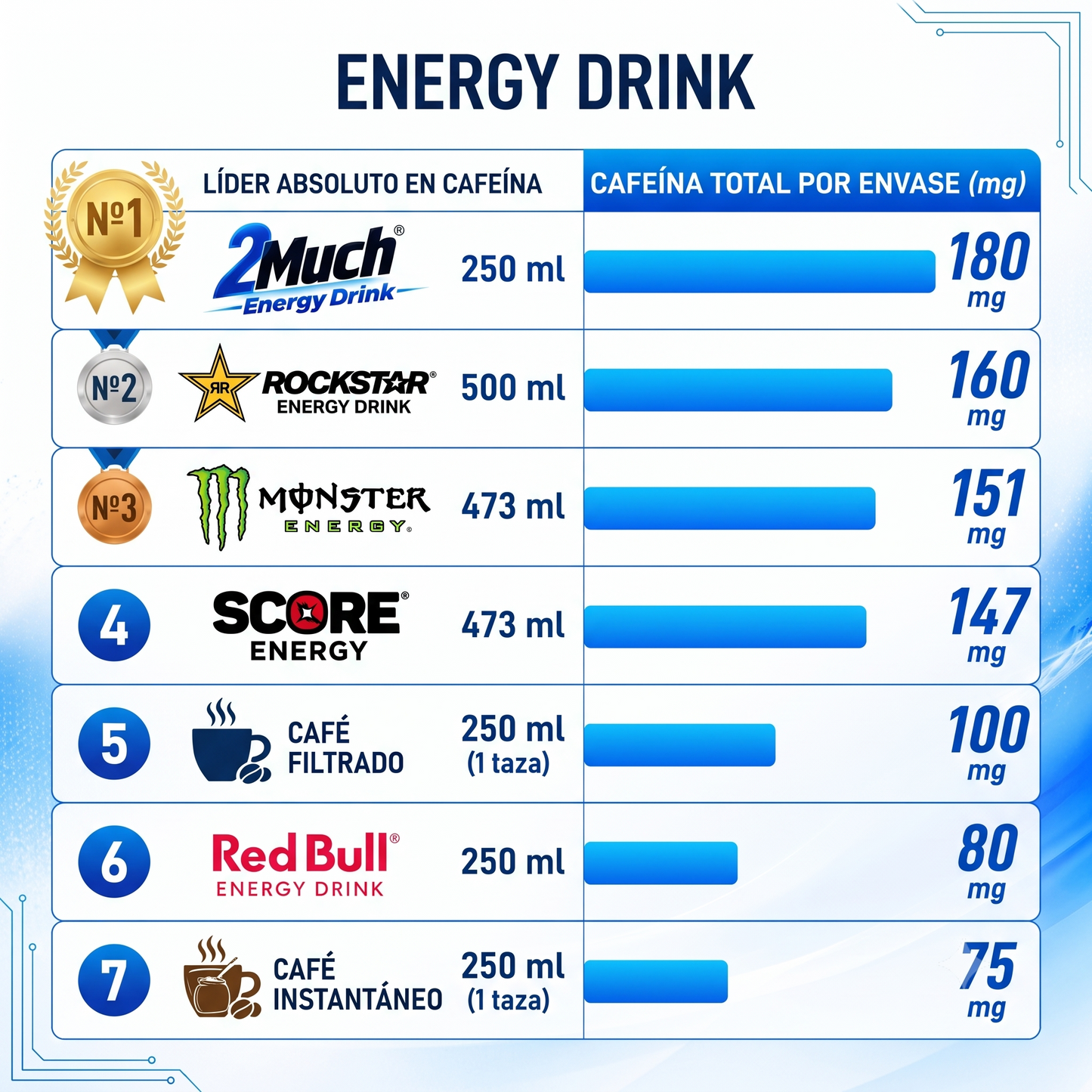 2MUCH Powered by HEA System (60 Unidades) – Protección y Energía Continua