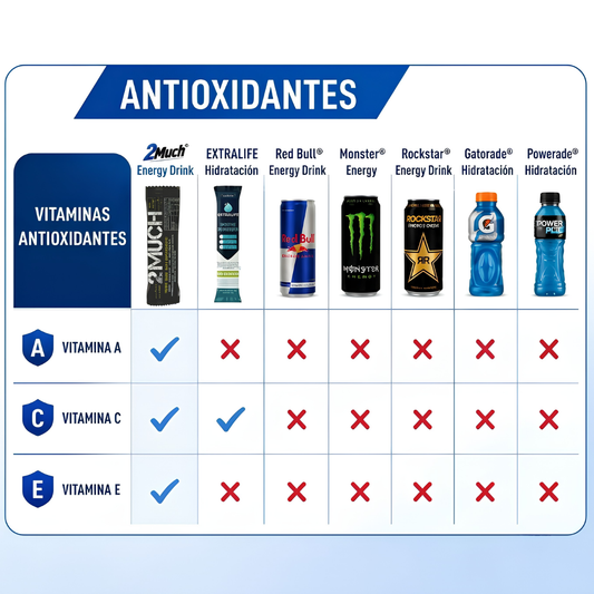 2MUCH Powered by HEA System (30 Unidades) – Tu Plan de Energía Mensual