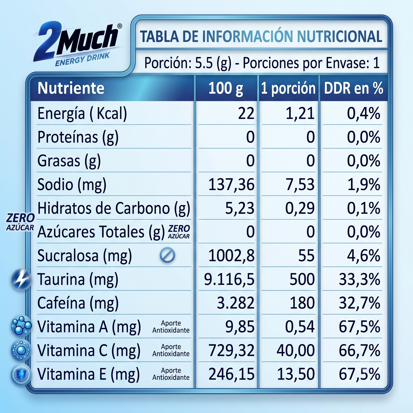 2MUCH Powered by HEA System (60 Unidades) – Protección y Energía Continua